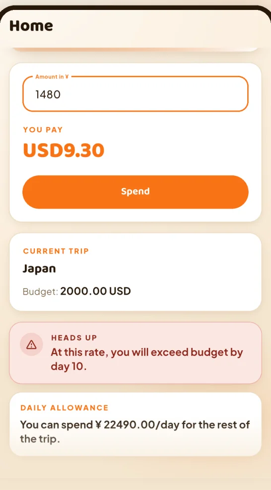 The home screen showing a heads-up warning that at the current rate the budget will be exceeded by day 10, and a daily allowance of ¥22,490.00 per day.